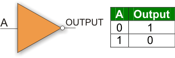 Schematic symbol and Table of an NOT gate