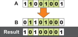 XOR gate example