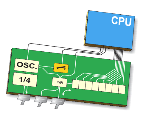 Serial communication