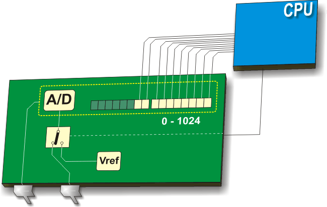 A/D Converter