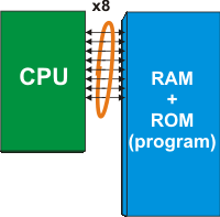 von-Neumann Architecture