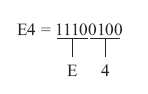 Hexadecimal to binary number conversion