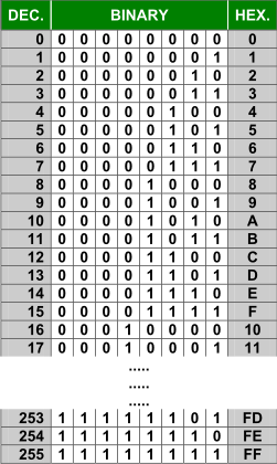 Comparative table