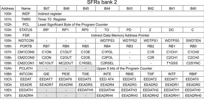SFR Bank 2