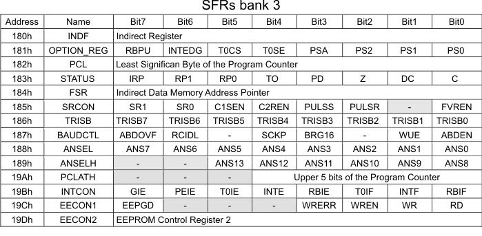 SFR Bank 3
