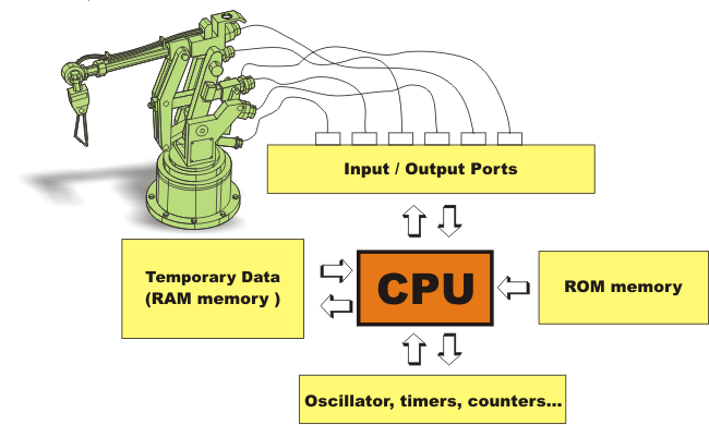 CPU Memory