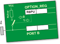 RBPU Port B Pull up Enable bit