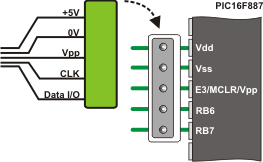 ICSP programming connector