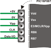 Programmer socket signals