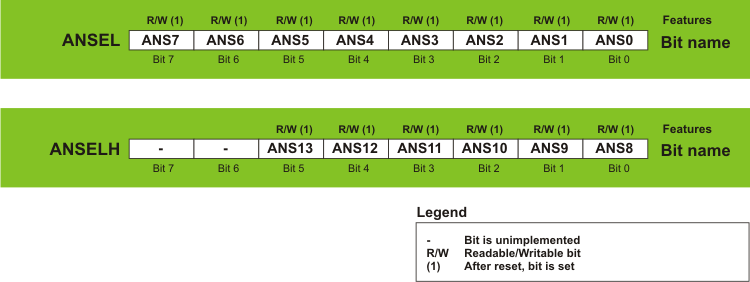 ANSEL and ANSELH Registers