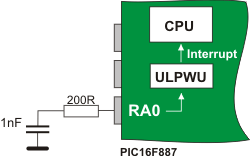 Microcontroller wakes up details