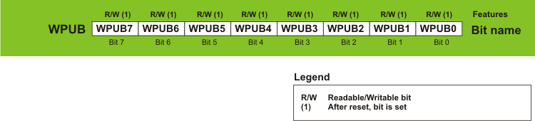 WPUB register