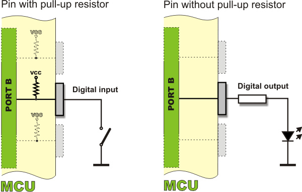 Pull-up resistors