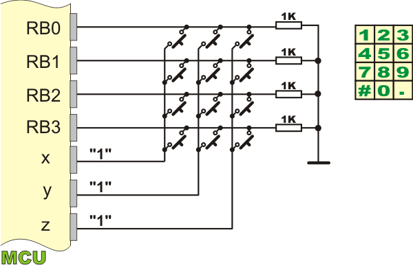 Keyboard Example