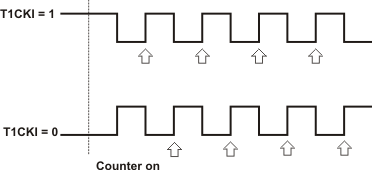 Counter Pulses