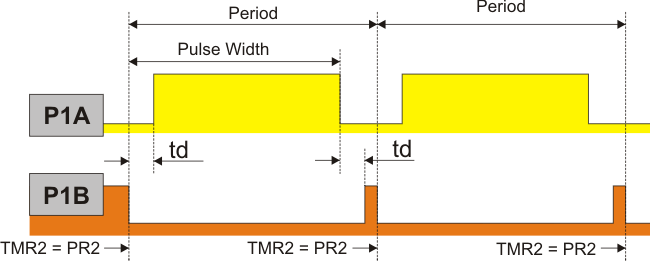 Period Diagram