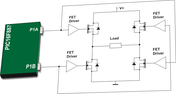 Activate MOSFET drivers