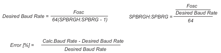Formulas used to determine the Baud Rate