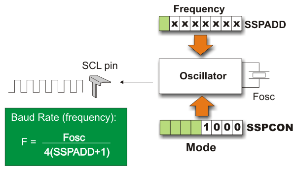 Baud Rate Generator
