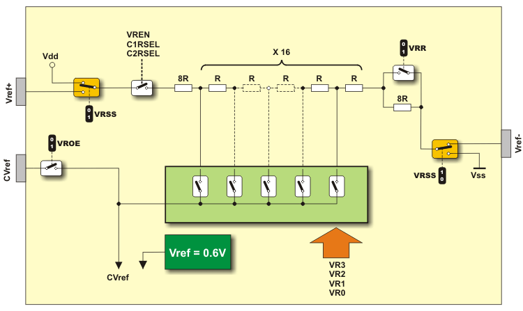 VREF