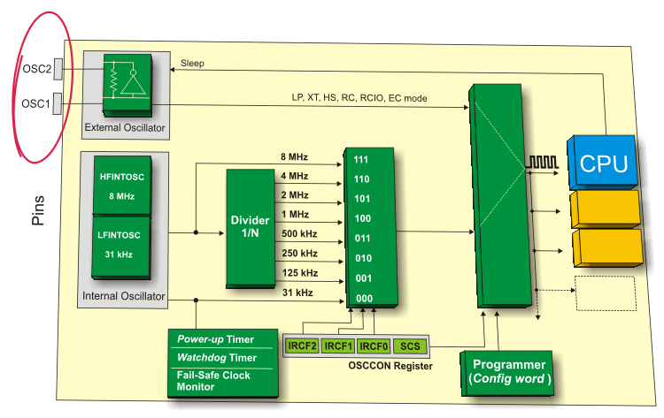 Two built in oscillators