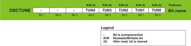 OSCTUNE Register