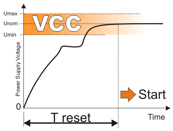 Power supply start