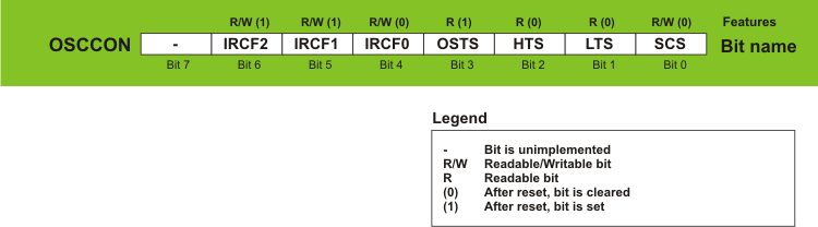 OSCCON Register OSCCON Register