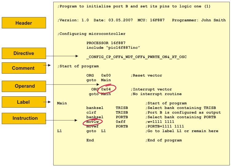 EXAMPLE OF HOW TO WRITE A PROGRAM