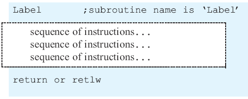 SUBROUTINES Overview