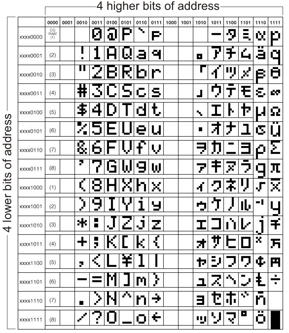 Default character map