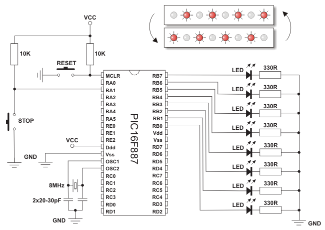 Example 2 - Using program loop and internal oscillator LFINTOSC