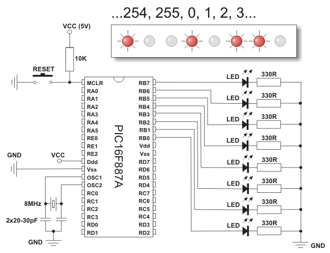 Example 4 - Using timer TMR0 and Interrupts