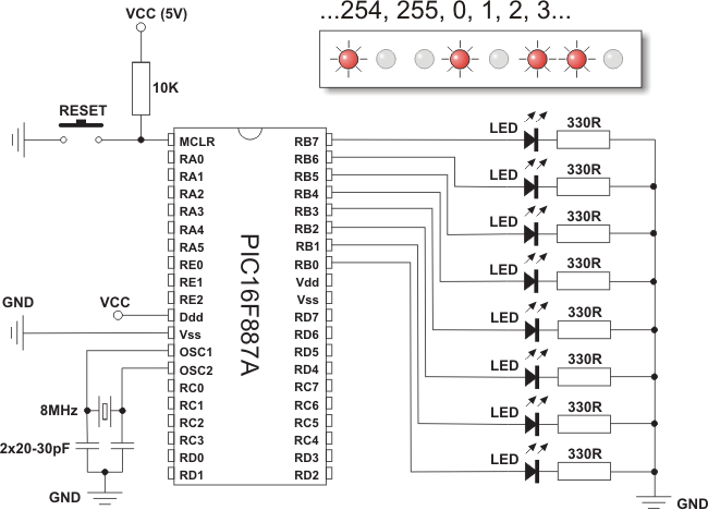 Example 8 - Using timer TMR1 and using interrupt