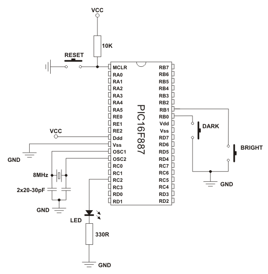 Example 10 - Module CCP1 as PWM signal generator