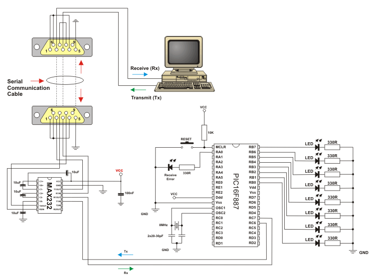 Example 16 - RS232 serial communication