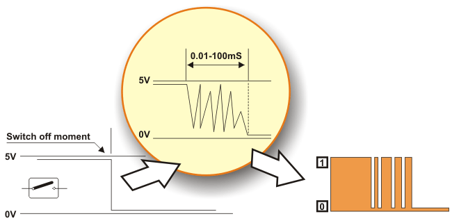 Debounce effect