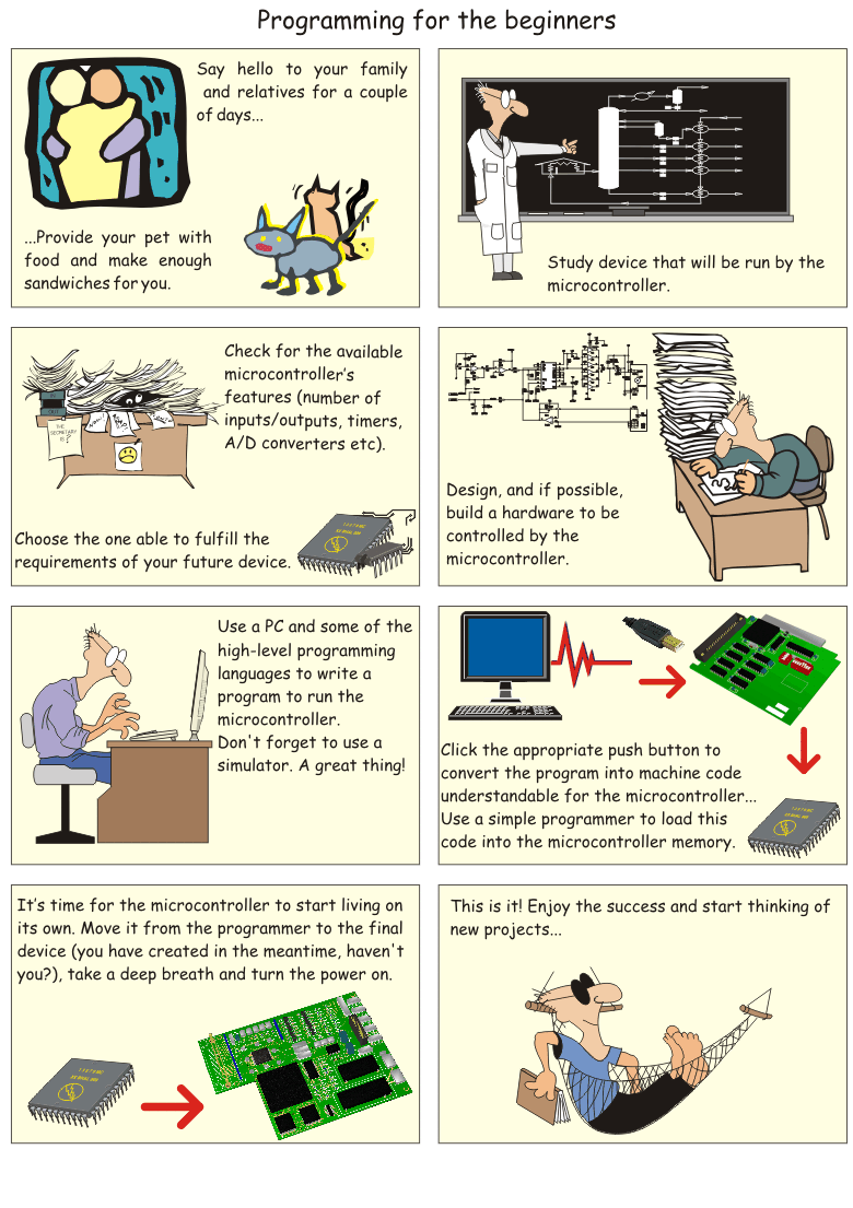 Programming for Beginners