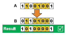 EXCLUSIVE OR GATE example