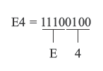 HEXADECIMAL TO BINARY NUMBER CONVERSION