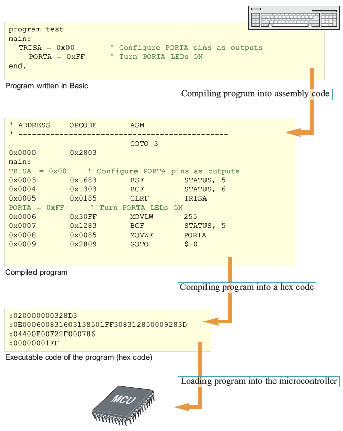 Simple program written in BASIC language