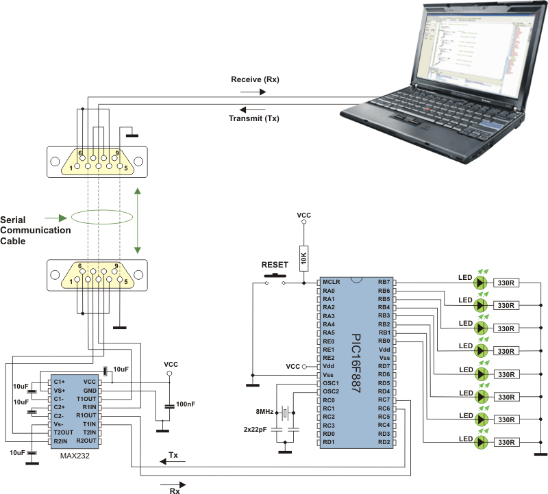 Sample Program For Microcontroller