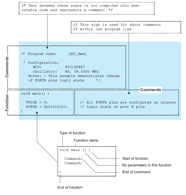 C Programming Basics