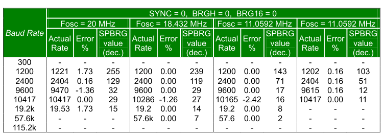 Table 01 Table 01