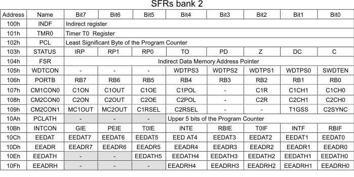 SFR Bank 2 SFR Bank 2