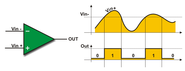 Analog Comparator Analog Comparator
