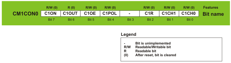 CM1CON0 Register CM1CON0 Register