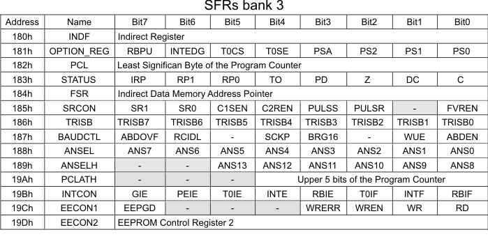 SFR Bank 3 SFR Bank 3