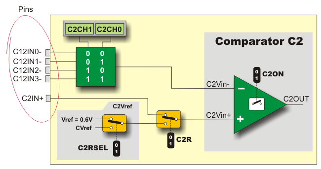 Comparator C2 Comparator C2