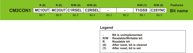 CM2CON1 Register CM2CON1 Register